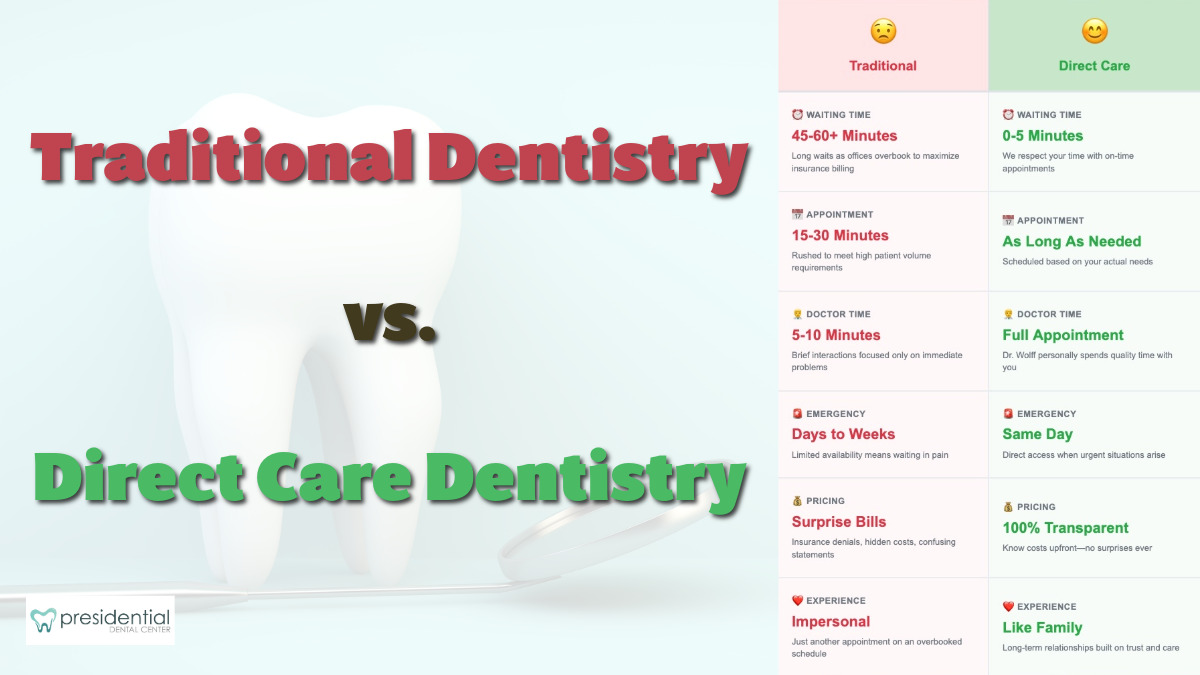 Image of infograph comparing traditional vs. Direct Care Dentistry.